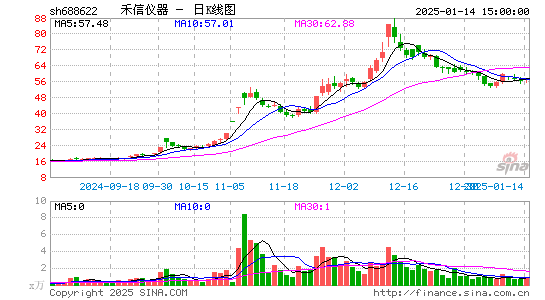 禾信仪器