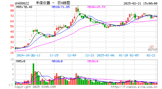 禾信仪器