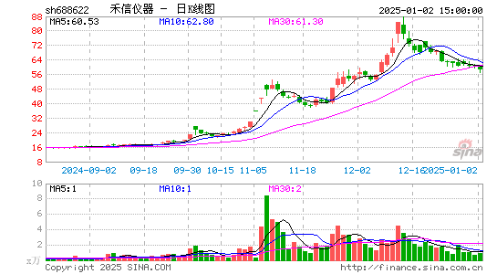 禾信仪器