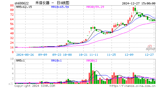 禾信仪器