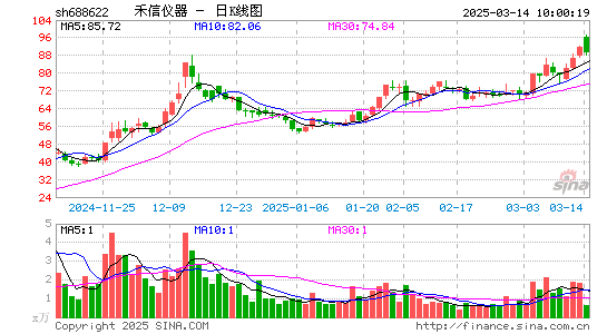 禾信仪器