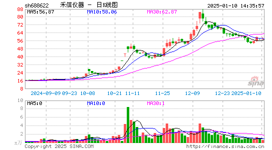 禾信仪器