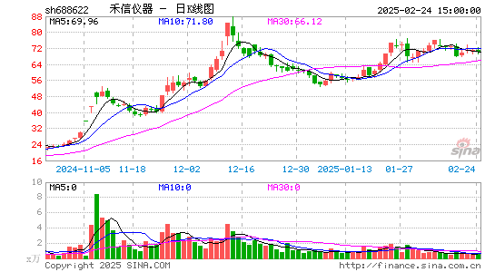 禾信仪器