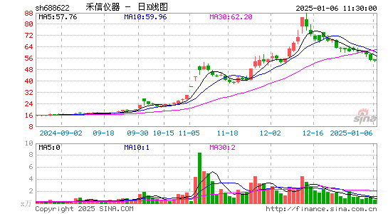 禾信仪器