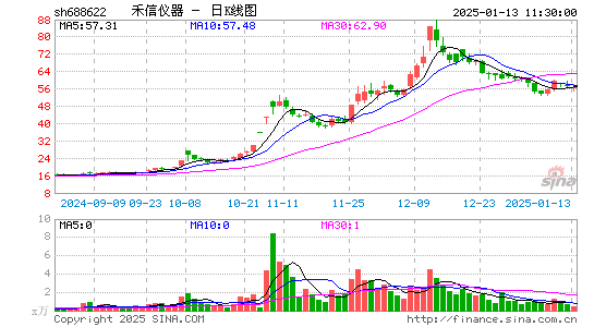 禾信仪器