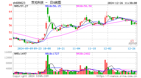 C双元