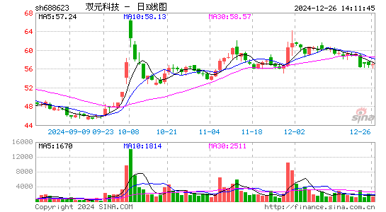 C双元