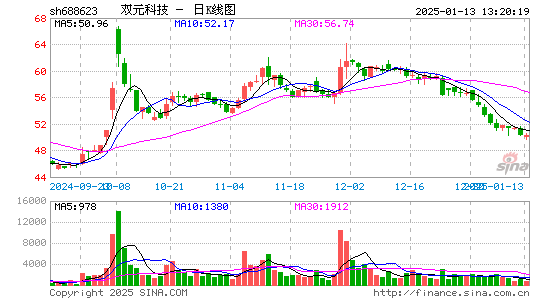 C双元