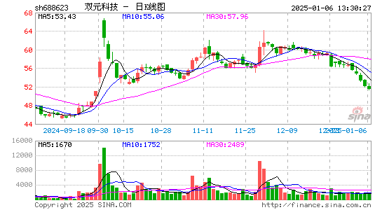 C双元