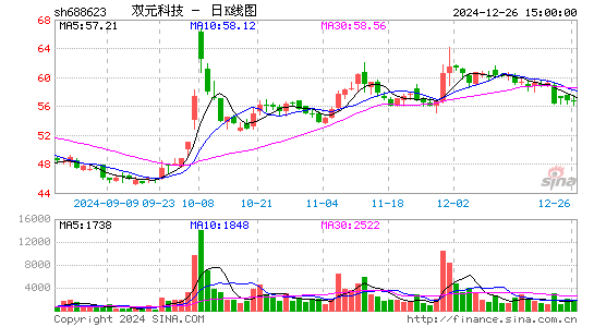 C双元