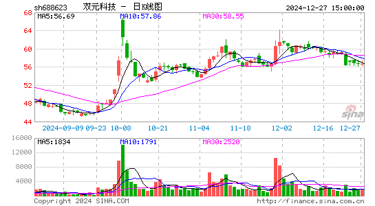 C双元