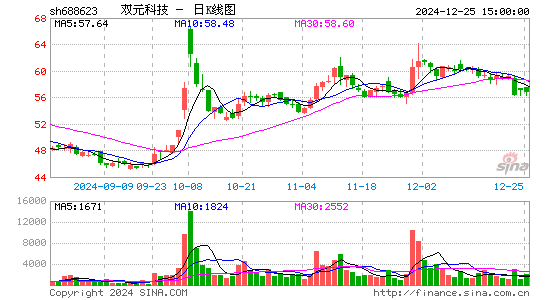 C双元