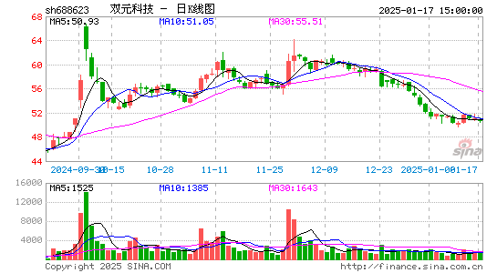 C双元