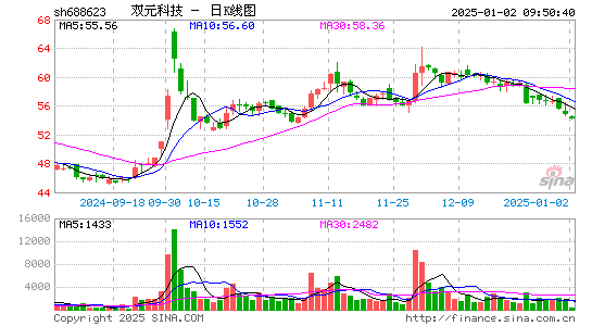 C双元