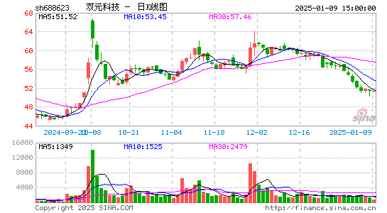 C双元