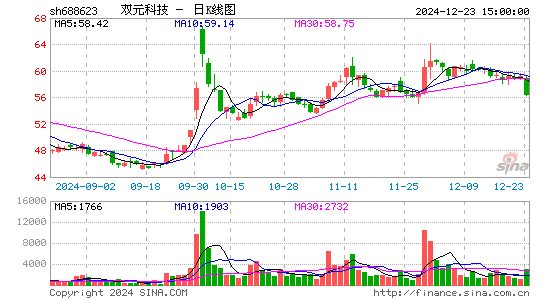 C双元