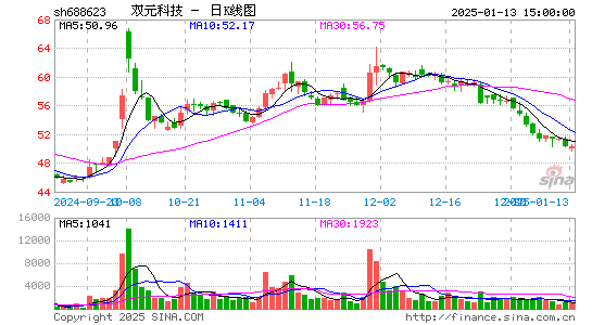 C双元