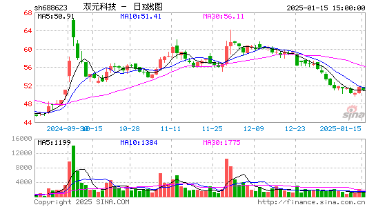 C双元