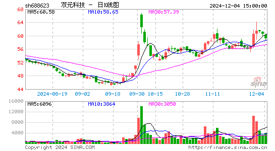 C双元