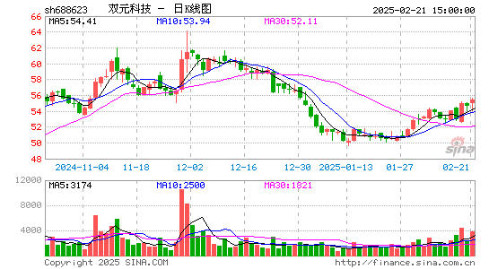 C双元