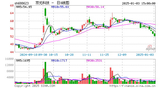 C双元