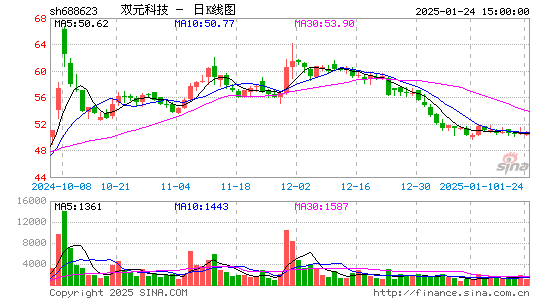 C双元