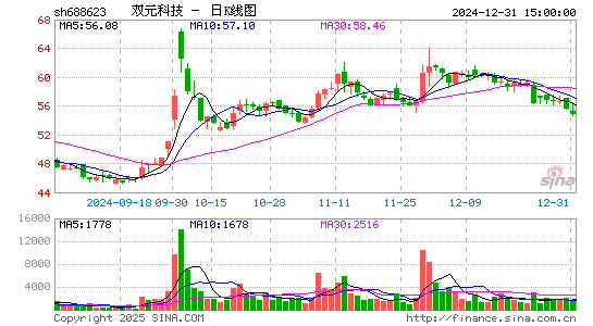 C双元