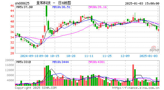 呈和科技