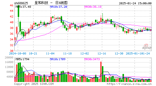 呈和科技