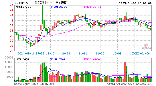 呈和科技