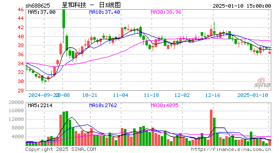 呈和科技