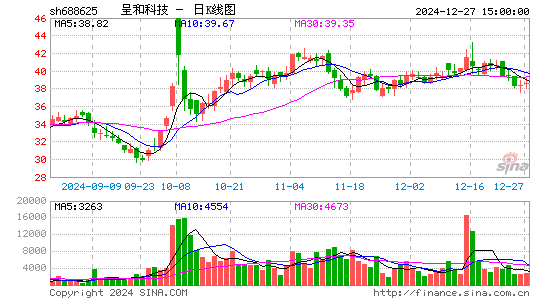 呈和科技