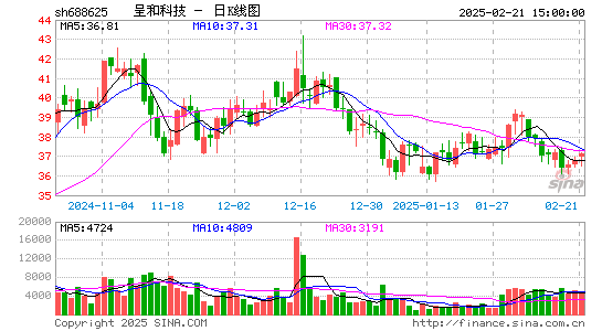 呈和科技