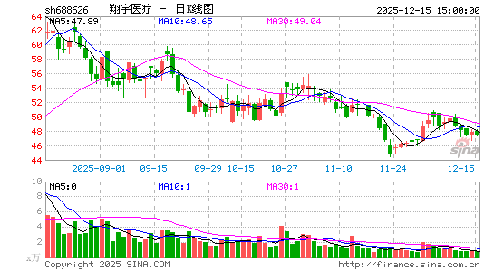 ����ҽ��