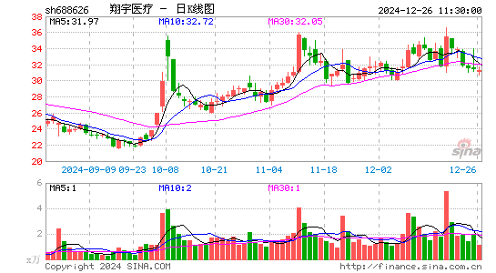 翔宇医疗