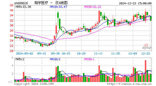 翔宇医疗