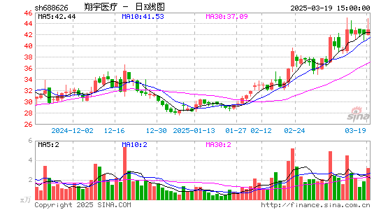 翔宇医疗