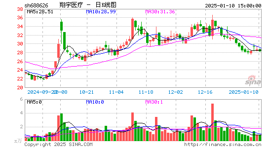 翔宇医疗