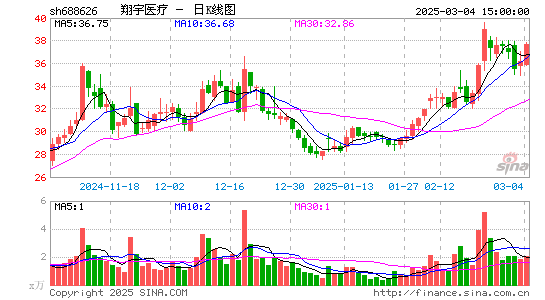 翔宇医疗