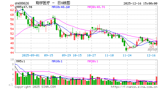 ����ҽ��