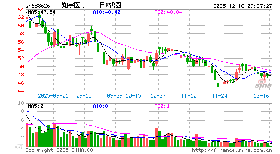 ����ҽ��