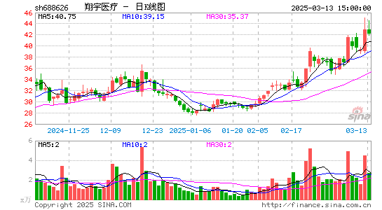 翔宇医疗