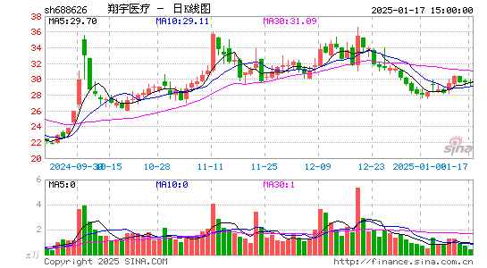 翔宇医疗