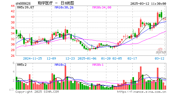 翔宇医疗