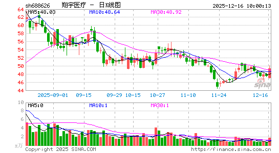 ����ҽ��