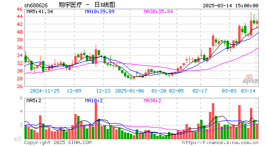 翔宇医疗