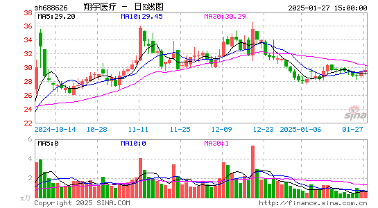 翔宇医疗