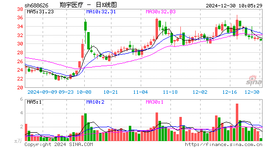 翔宇医疗