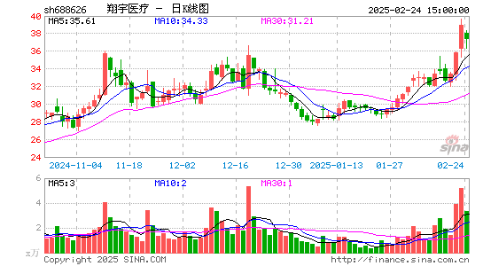 翔宇医疗