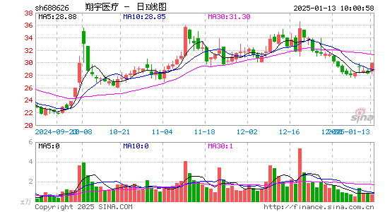 翔宇医疗